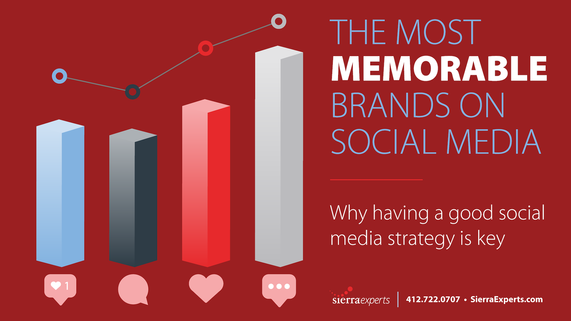 The Most Memorable Brands on Social and the Importance of a Good Social Media Strategy.